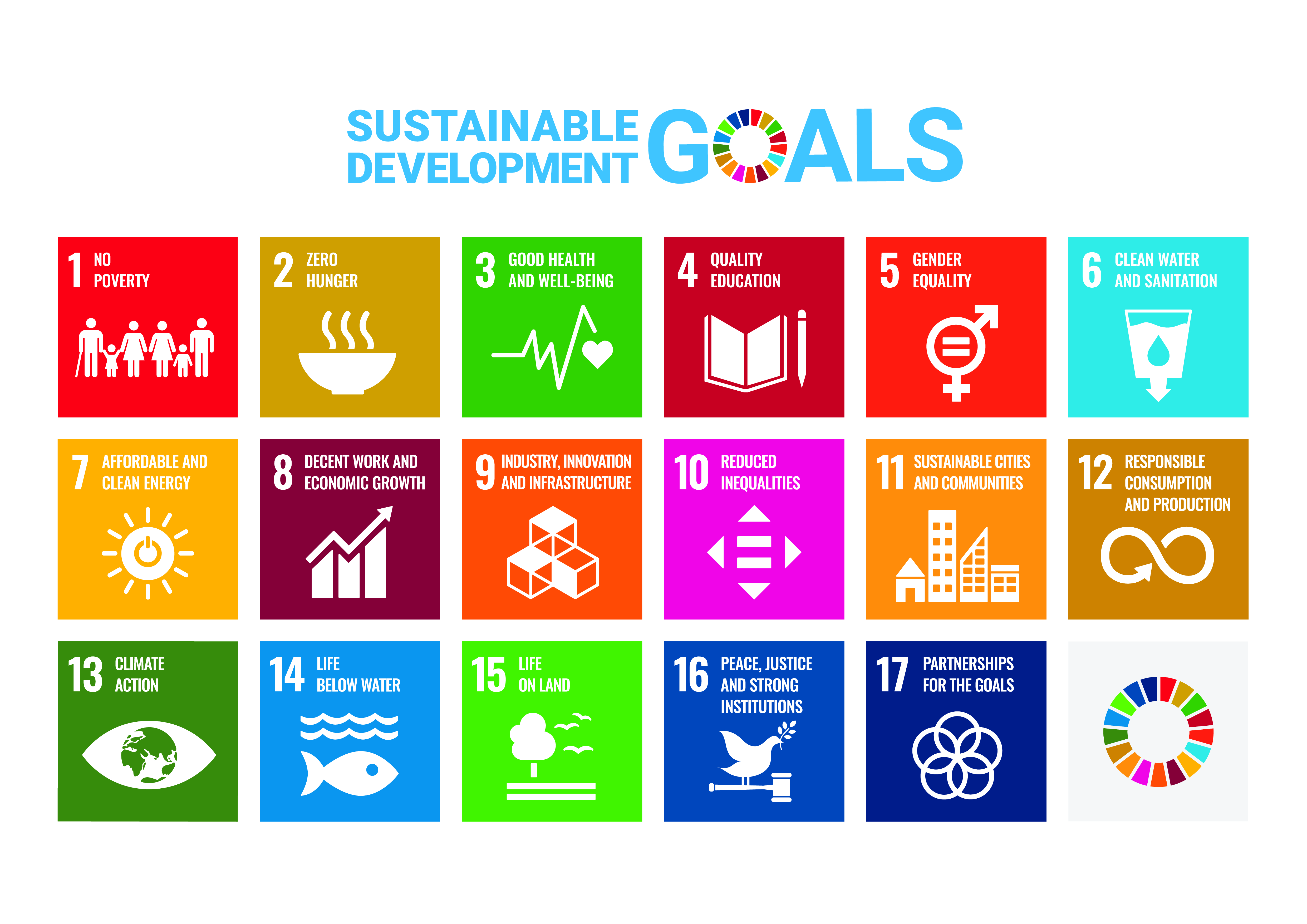 UN Sustainable Development Goals - All 17 Goals